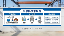 轮台本地工厂讲解：说一遍公路压浆料和铁路压浆料的区别