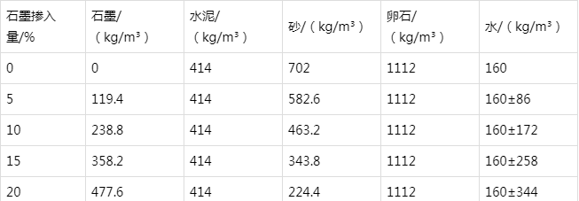 轮台防静电水泥砂浆怎么做(附配比及施工方法)